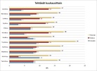Tehtävät kuukausittain