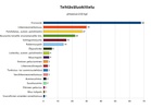 Tehtäväluokittelu