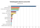 Tehtäväluokittelu