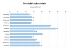 Tehtävät kuukausien mukaan
