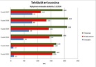 Tehtävämäärät vuosittain